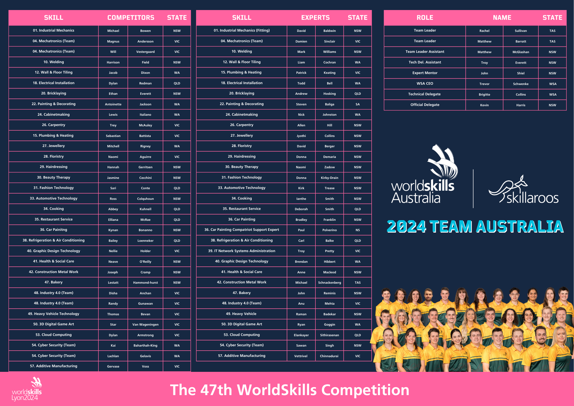 WorldSkills Lyon 2024 Team Australia - WorldSkills Australia